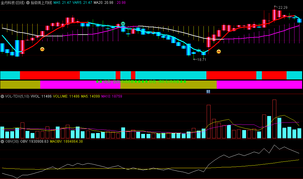 〖拾级而上均线〗主图指标 彩色均线 动态展示趋势 通达信 源码