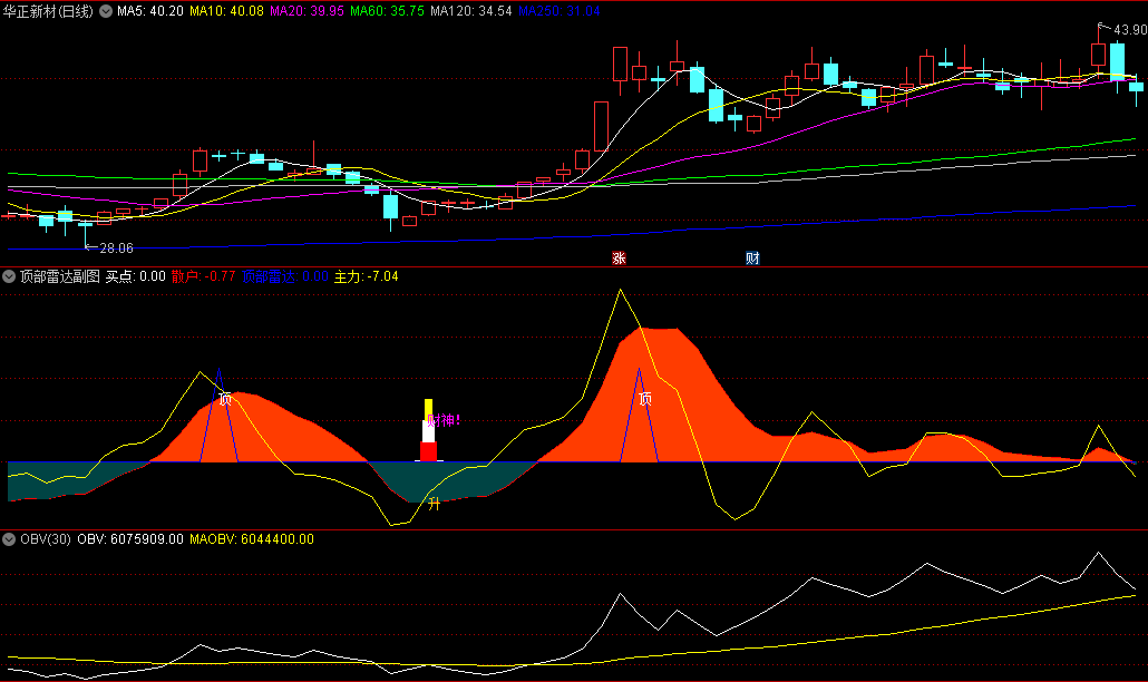 〖顶部雷达〗副图指标 低位建仓 高位逃顶的智慧 无未来 通达信 源码