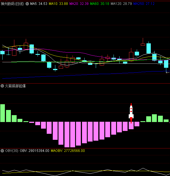 〖火箭底部起爆〗副图/选股指标 抄底选紫色带中的火箭 主升回调选绿色带中的火箭 通达信 源码