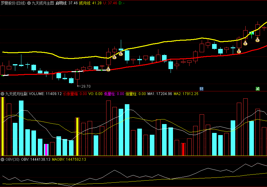 【涨停王者系列】〖九天揽月柱〗主图/副图指标 钱袋子上行持有 叠加红线上行趋势 通达信 源码