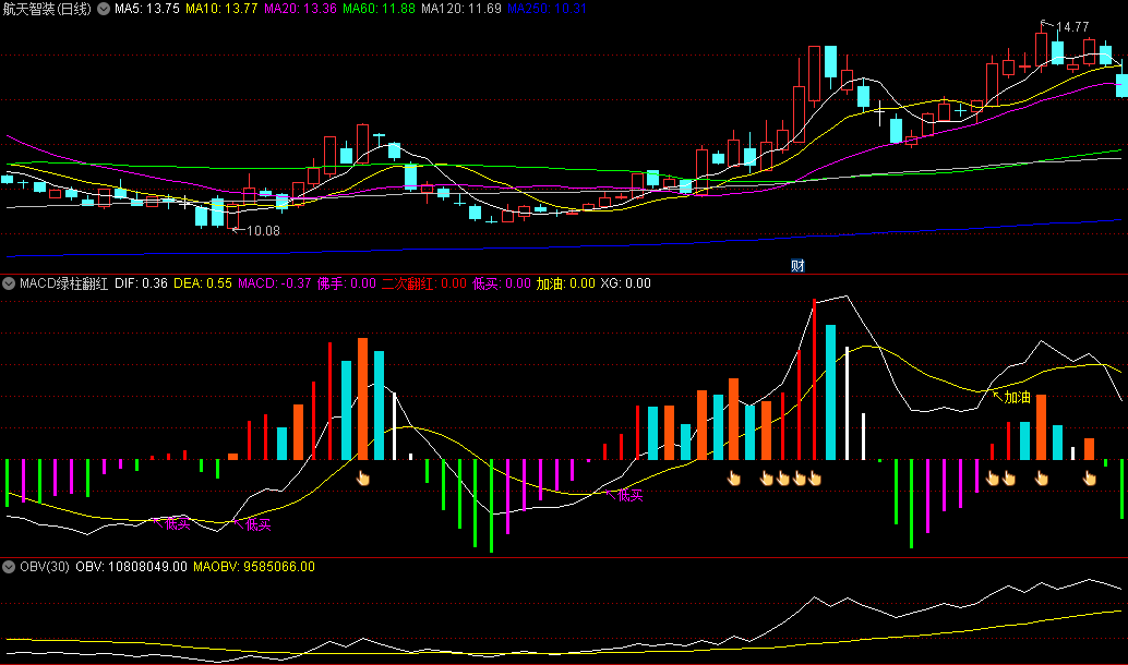 〖MACD绿柱翻红〗副图/选股指标 低买快进 红柱持股 无未来 通达信 源码