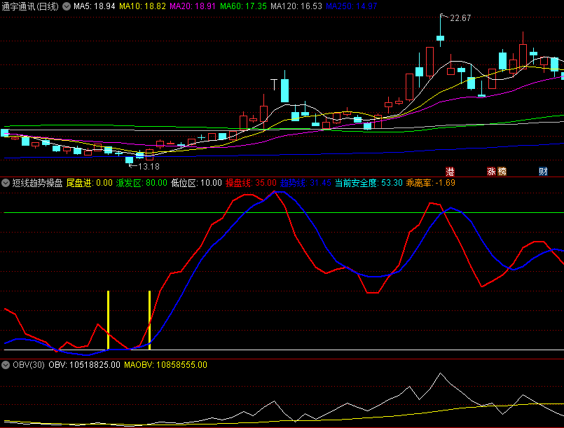 〖短线趋势操盘〗副图/选股指标 低位区域 尾盘杀进 通达信 源码