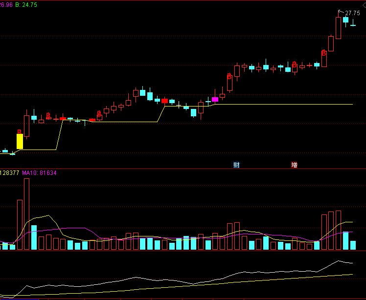 〖不破买入〗主图/选股指标 网上收藏分享 B信号黄金柱等 无未来  通达信 源码