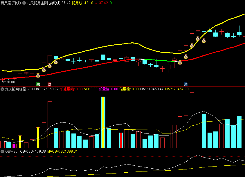 【涨停王者系列】〖九天揽月柱〗主图/副图指标 钱袋子上行持有 叠加红线上行趋势 通达信 源码