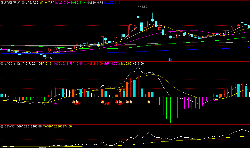 〖MACD绿柱翻红〗副图/选股指标 低买快进 红柱持股 无未来 通达信 源码