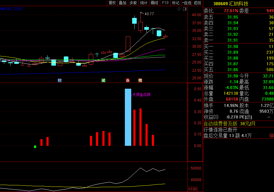 〖资金能量监控〗副图/选股指标 从资金量能维度进行预警 监视大资金动向 通达信 源码