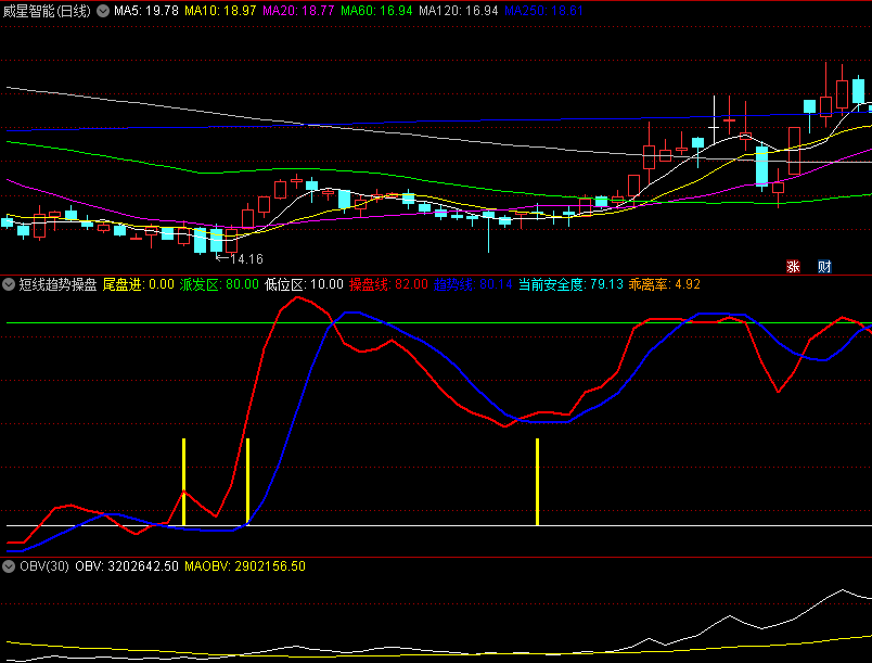 〖短线趋势操盘〗副图/选股指标 低位区域 尾盘杀进 通达信 源码