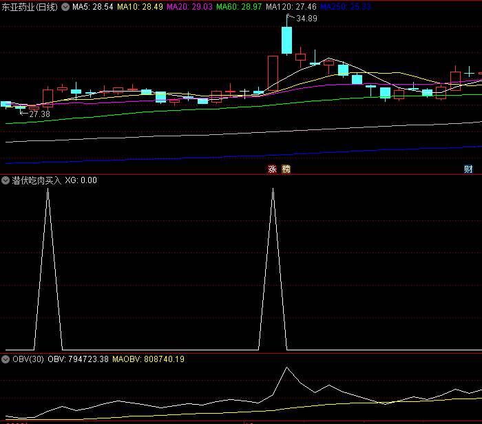 〖潜伏吃肉买入〗副图/选股指标 做趋势的朋友 提前埋伏 通达信 源码