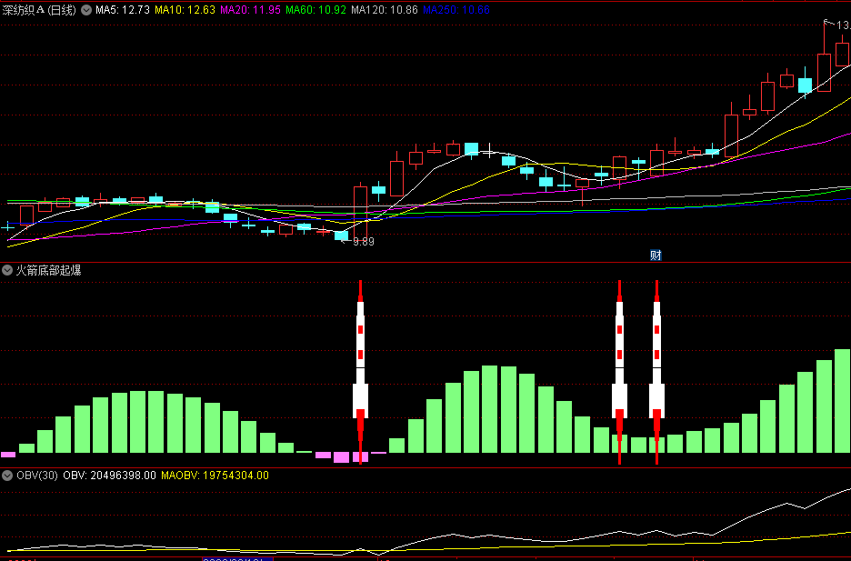 〖火箭底部起爆〗副图/选股指标 抄底选紫色带中的火箭 主升回调选绿色带中的火箭 通达信 源码