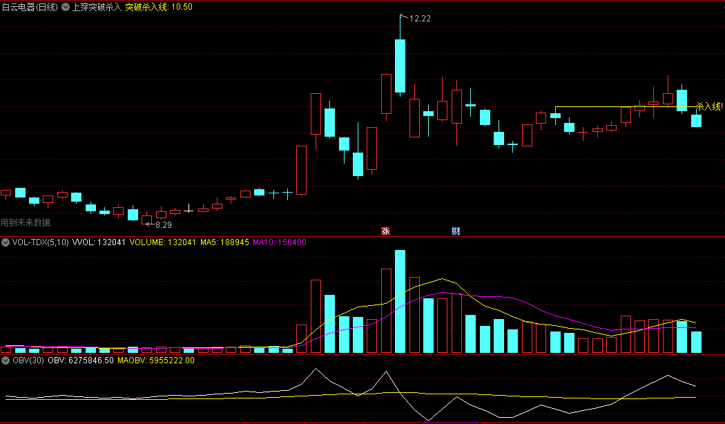 〖上穿突破杀入线〗主图指标 最好的买入点 捕捉暴涨大牛 通达信 源码