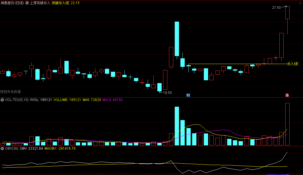 〖上穿突破杀入线〗主图指标 最好的买入点 捕捉暴涨大牛 通达信 源码