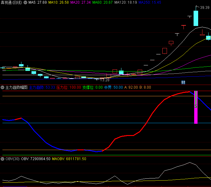 〖主力变道趋势〗副图/选股指标 盯着主力方向盘 及时转弯变道 通达信 源码