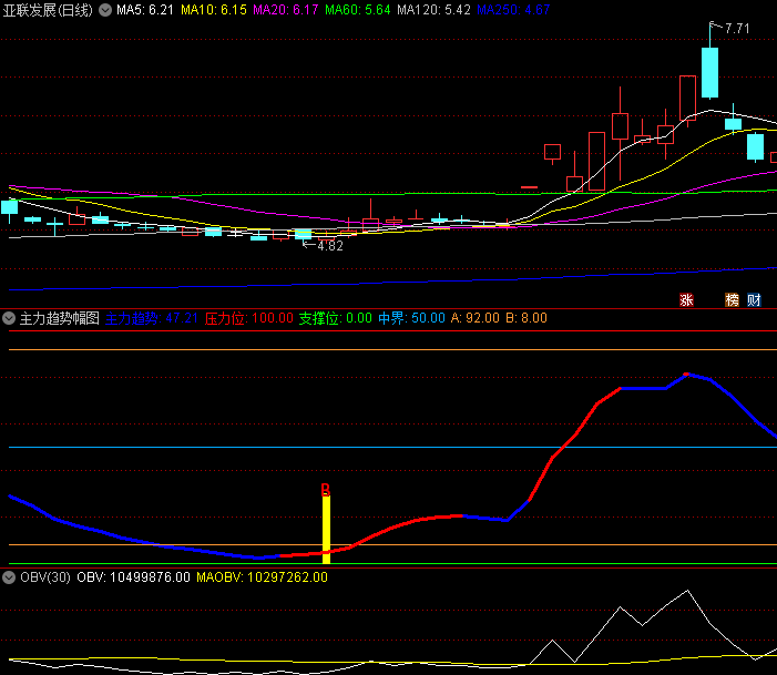 〖主力变道趋势〗副图/选股指标 盯着主力方向盘 及时转弯变道 通达信 源码