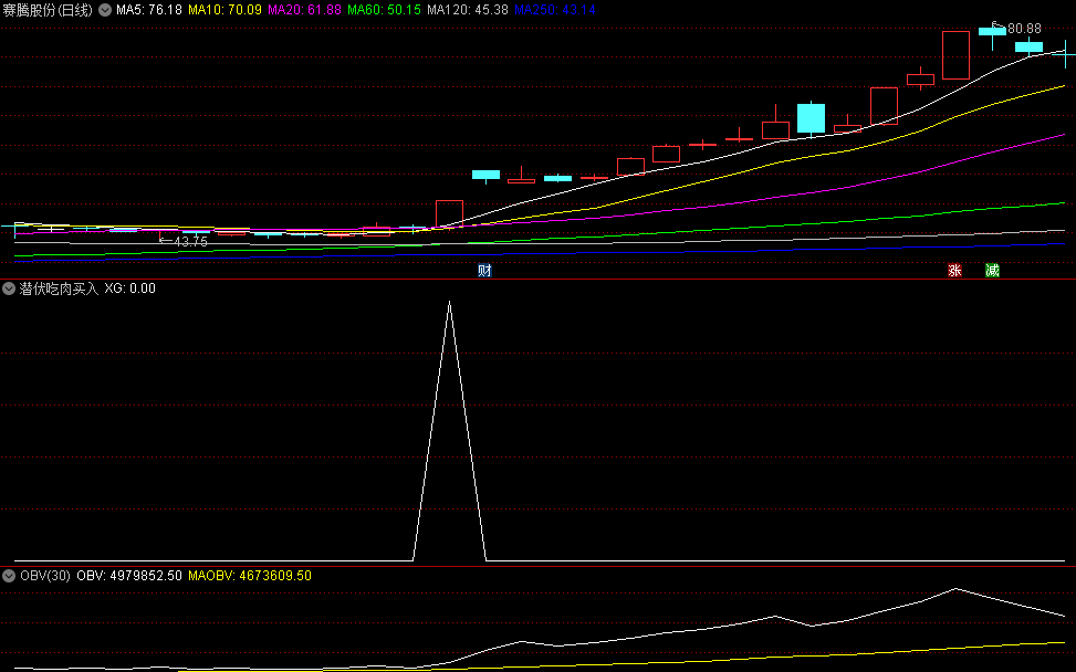 〖潜伏吃肉买入〗副图/选股指标 做趋势的朋友 提前埋伏 通达信 源码