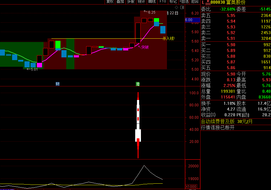 〖突破杀入〗主图/副图/选股指标 出信号后结合当前热点操作 含DRAWLINE 通达信 源码