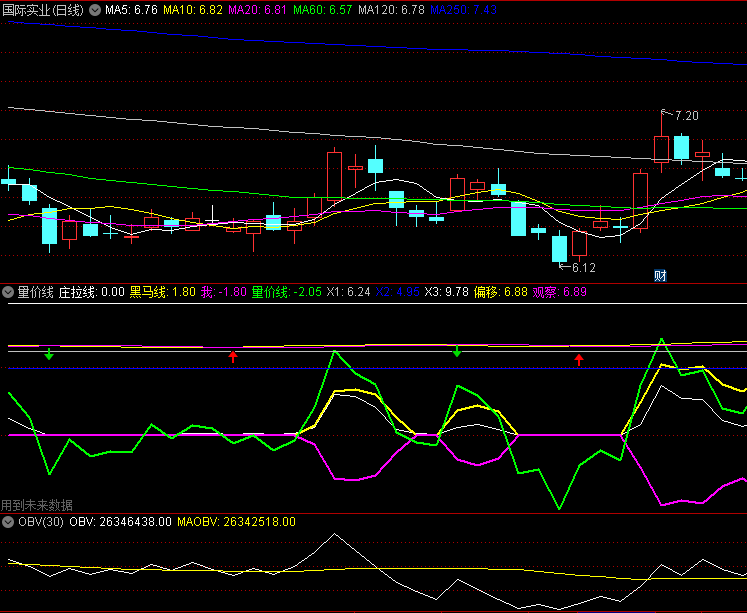 〖量价线〗副图指标 拉升观察必备利器 大资金拉升进出 通达信 源码