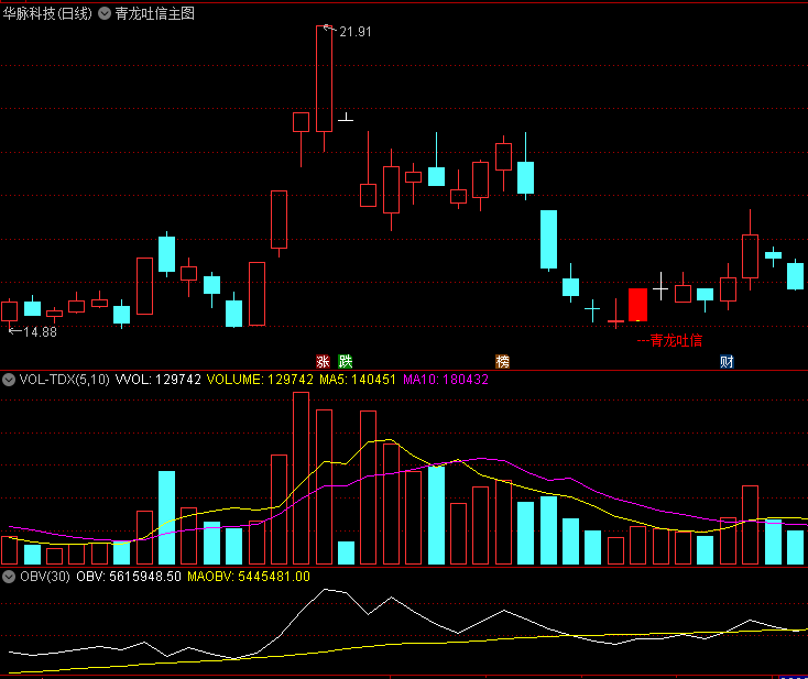 精选〖青龙吐信〗主图/选股指标 针对妖股龙头回调后的低吸入场时机 出票少 通达信 源码