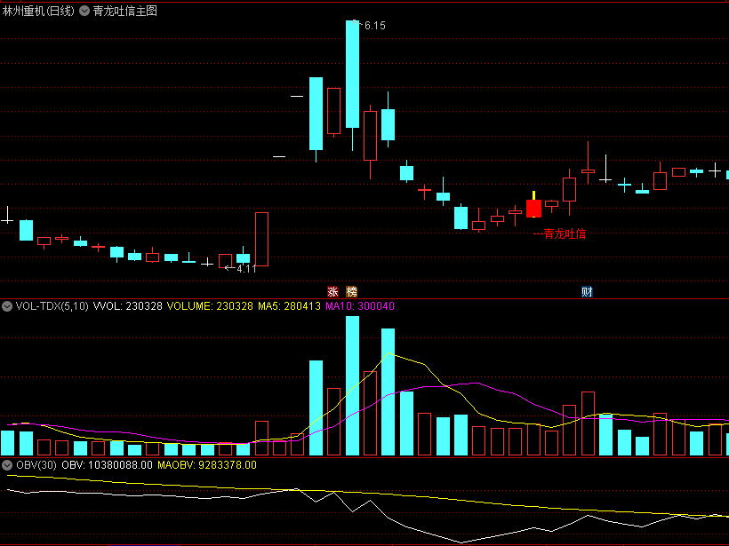 精选〖青龙吐信〗主图/选股指标 针对妖股龙头回调后的低吸入场时机 出票少 通达信 源码