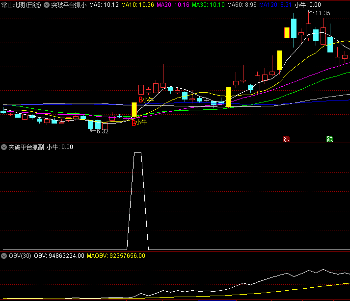 〖突破平台抓小牛〗主图/副图/选股指标 B小牛叠加黄金柱 短线买入快上涨 通达信 源码