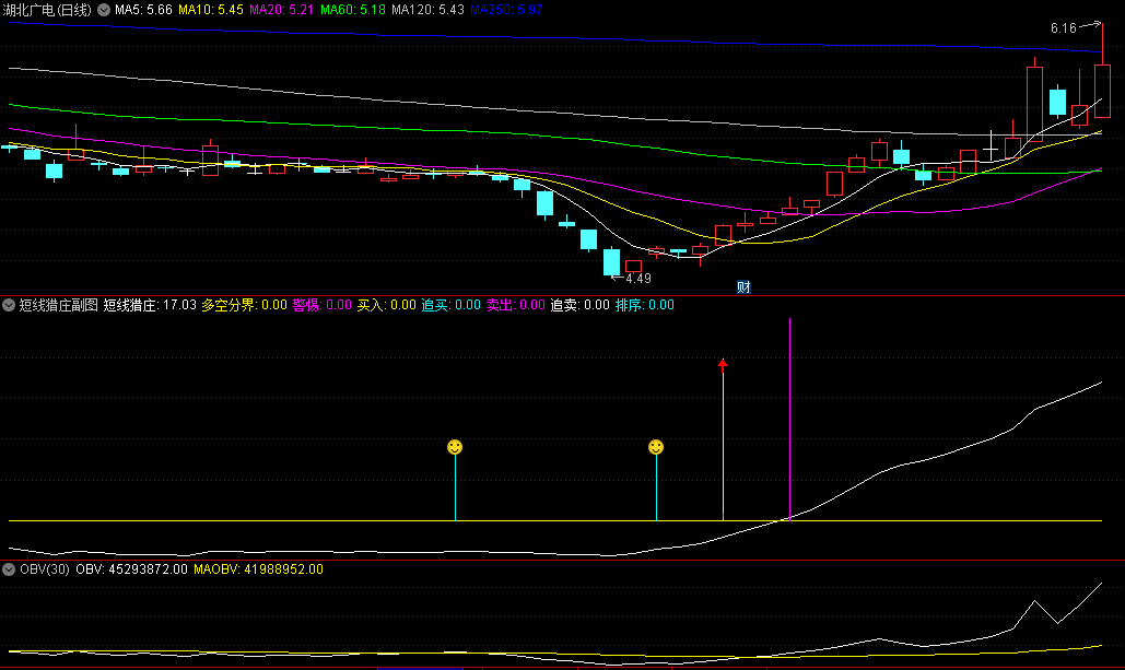 〖短线猎庄〗副图/选股指标 红箭头选股 无未来 通达信 源码