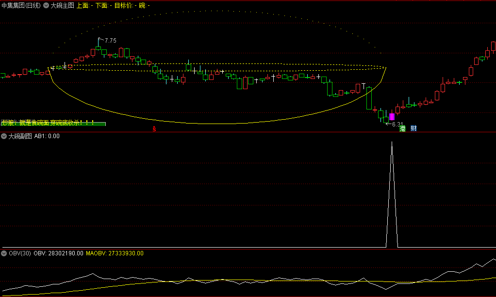 〖大碗〗主图/副图/选股指标 碗孕大面大肉 配有选股 通达信 源码
