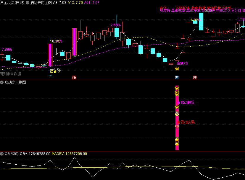 金钻精品〖启动专用套装〗主图/副图/选股指标 捕捉启动牛股 操作建议 通达信 源码