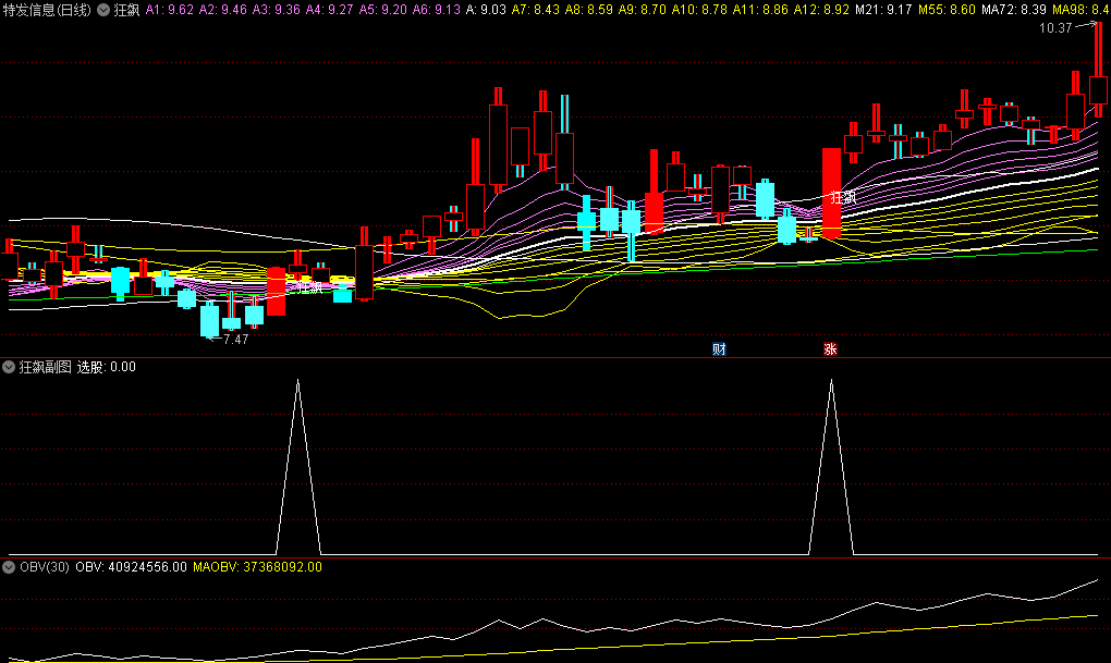 〖狂飙〗主图/副图/选股指标 AMOUNT+VOL+BIAS+MACD 起涨角度 通达信 源码