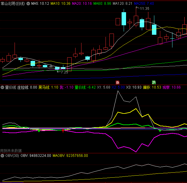 〖量价线〗副图指标 拉升观察必备利器 大资金拉升进出 通达信 源码