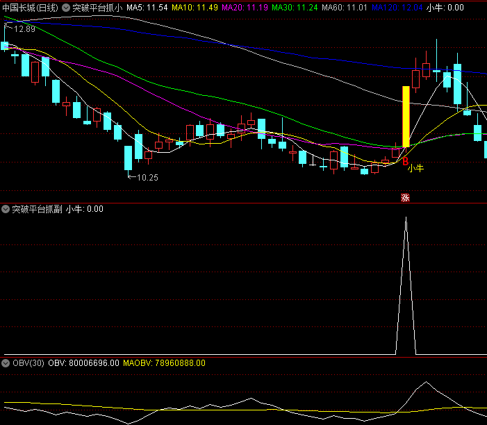 〖突破平台抓小牛〗主图/副图/选股指标 B小牛叠加黄金柱 短线买入快上涨 通达信 源码