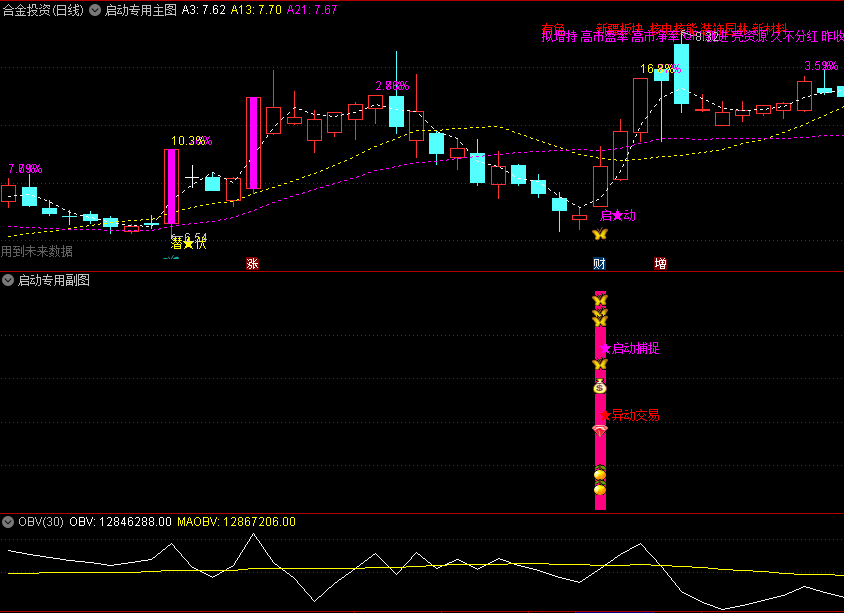 金钻精品〖启动专用套装〗主图/副图/选股指标 捕捉启动牛股 操作建议 通达信 源码