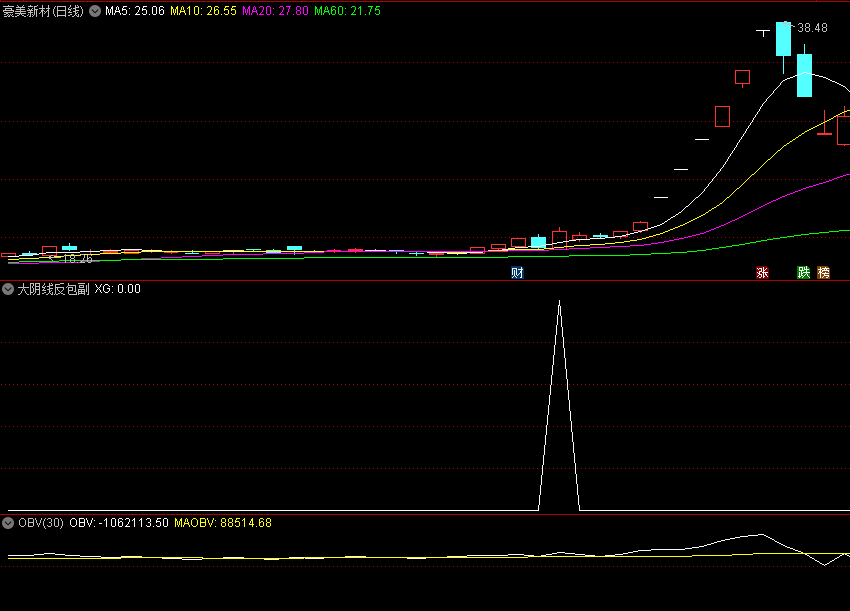 今选〖大阴线反包〗副图/选股指标 出票少 大阳精品反包阴线 通达信 源码