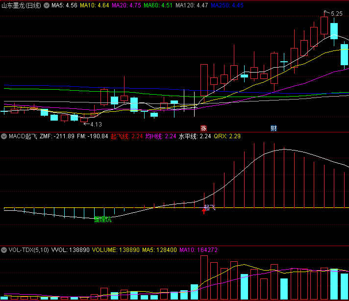 〖MACD起飞〗副图/选股指标 向上突破 即将上涨 不错的副图 通达信 源码