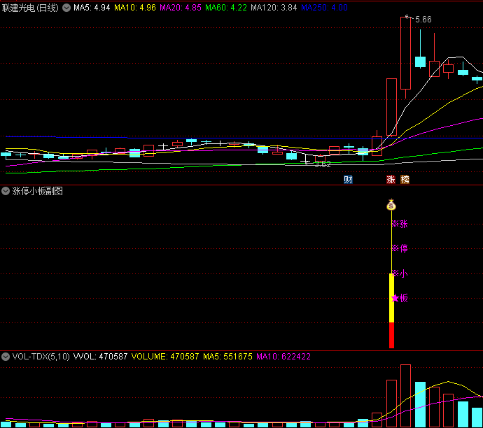 金钻〖涨停小板〗副图/选股指标 均线多头排列+涨停突破前高+倍量柱 无未来 通达信 源码