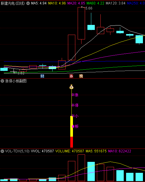 金钻〖涨停小板〗副图/选股指标 均线多头排列+涨停突破前高+倍量柱 无未来 通达信 源码