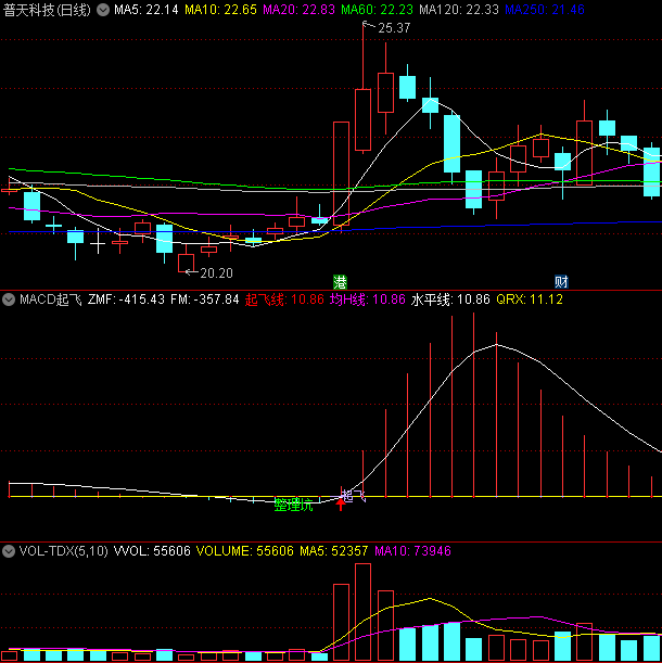 〖MACD起飞〗副图/选股指标 向上突破 即将上涨 不错的副图 通达信 源码