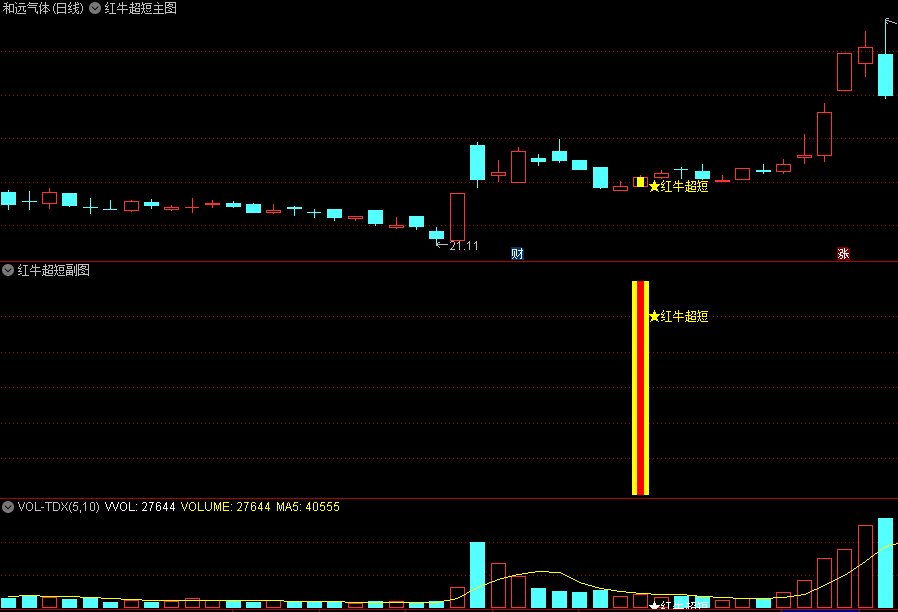 〖红牛超短〗主图/副图/选股指标 主力再次拉升回调后的信号 建议结合热点板块 通达信 源码