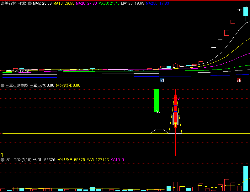 〖三军点炮〗副图/选股指标 绿柱为点炮 火箭为发射 无未来 通达信 源码