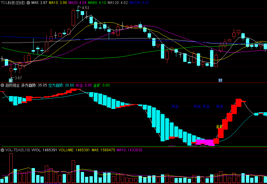 底部紫色区域关注/红柱做多/蓝柱做空的趋势掘金副图公式