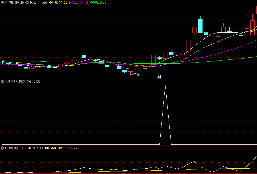 今选〖大阴线反包〗副图/选股指标 出票少 大阳精品反包阴线 通达信 源码