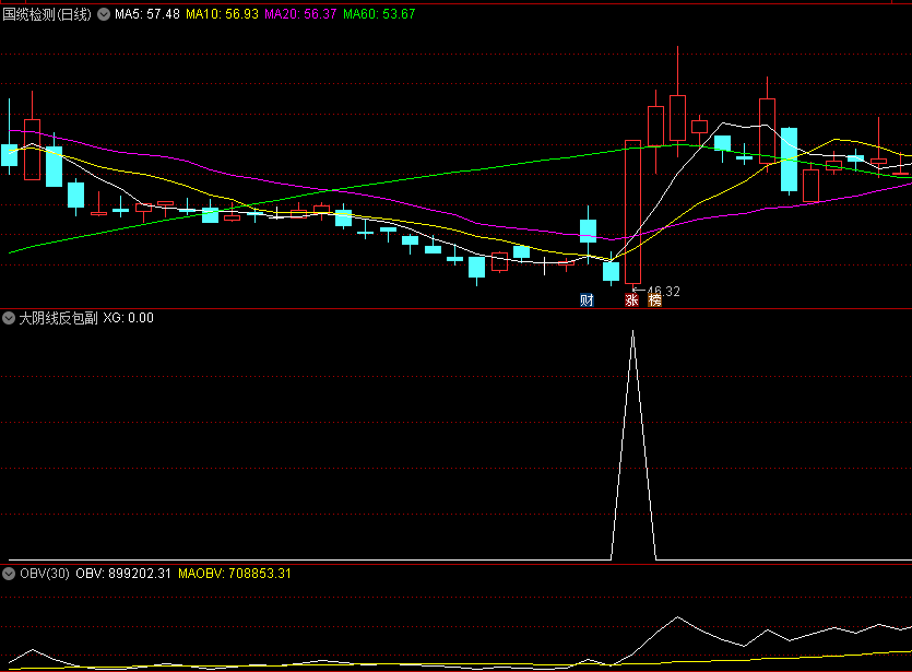 今选〖大阴线反包〗副图/选股指标 出票少 大阳精品反包阴线 通达信 源码