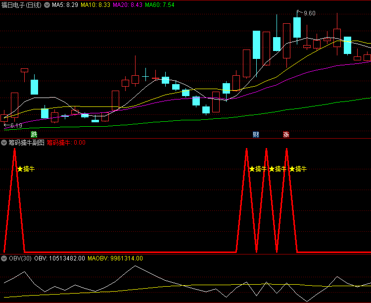 〖筹码擒牛〗副图/选股指标 筹码集中度算法 添加获利筹码为90%的成本分布 通达信 源码