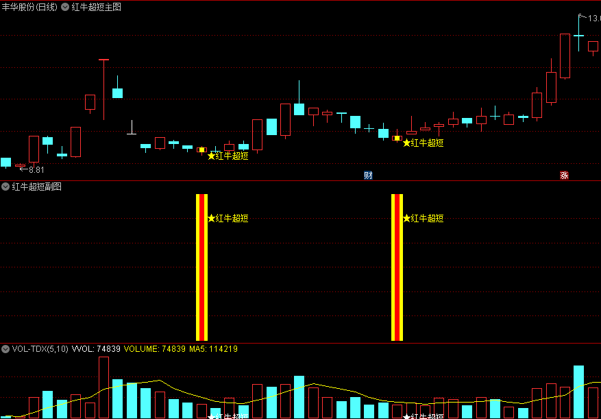 〖红牛超短〗主图/副图/选股指标 主力再次拉升回调后的信号 建议结合热点板块 通达信 源码