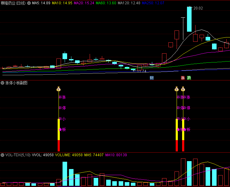 金钻〖涨停小板〗副图/选股指标 均线多头排列+涨停突破前高+倍量柱 无未来 通达信 源码