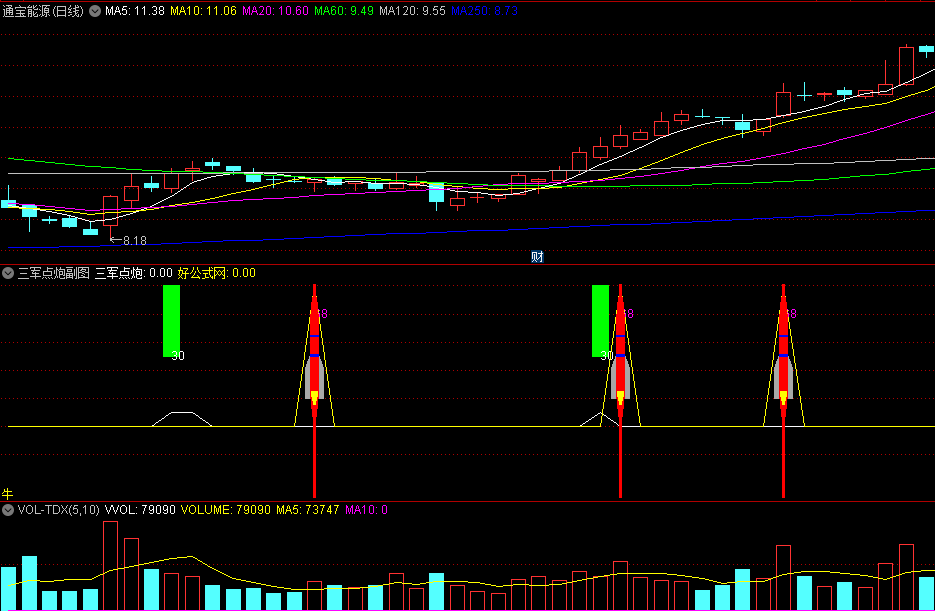 〖三军点炮〗副图/选股指标 绿柱为点炮 火箭为发射 无未来 通达信 源码