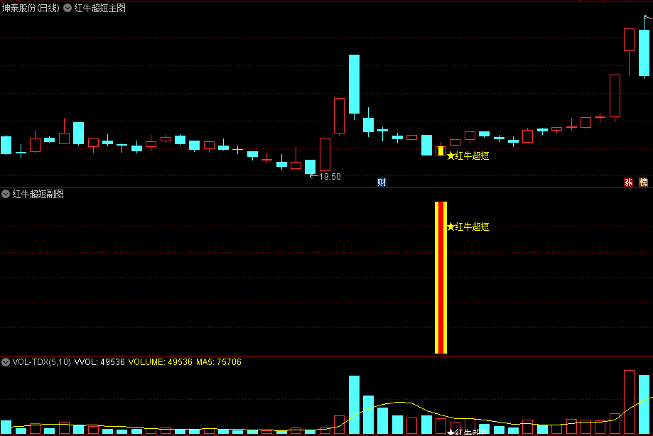 〖红牛超短〗主图/副图/选股指标 主力再次拉升回调后的信号 建议结合热点板块 通达信 源码