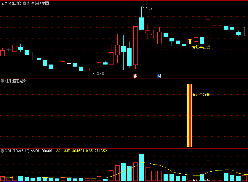 〖红牛超短〗主图/副图/选股指标 主力再次拉升回调后的信号 建议结合热点板块 通达信 源码