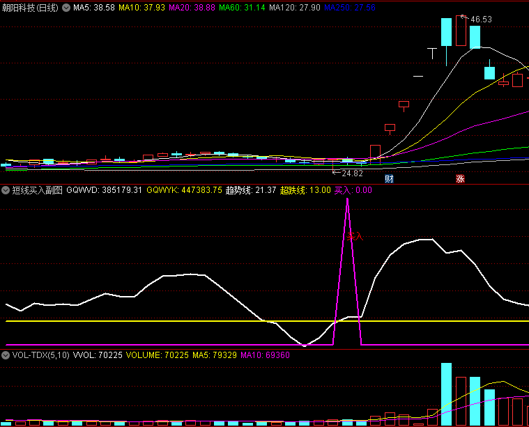 〖短线买入〗副图/选股指标 短线趋势判断 无未来 源码分享 通达信 源码