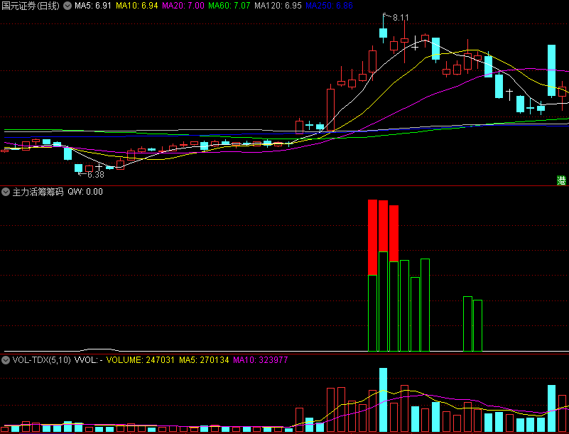 〖主力活筹筹码〗副图指标 主力筹码抢占 推动上涨 通达信 源码