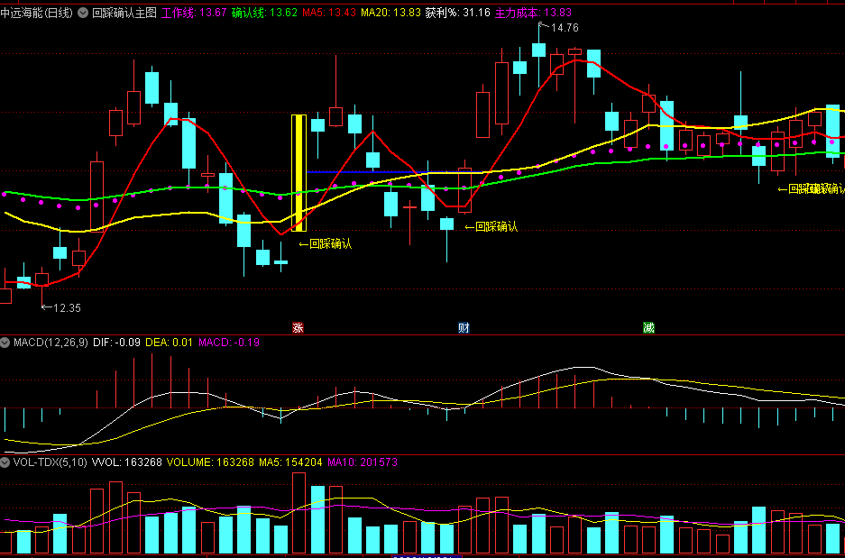 〖回踩确认〗主图指标 找出主力成本 回踩确认抓涨停 通达信 源码