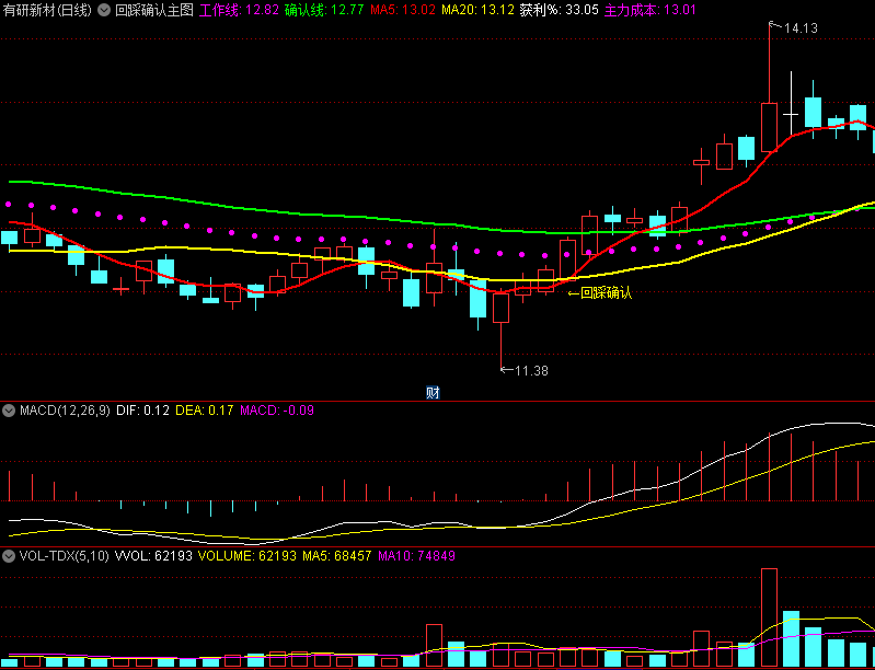〖回踩确认〗主图指标 找出主力成本 回踩确认抓涨停 通达信 源码
